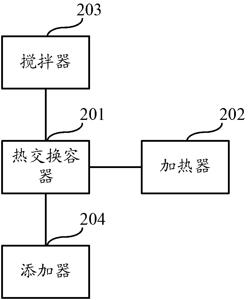 Method and device for waste asphalt mixture thermal regenerative heating