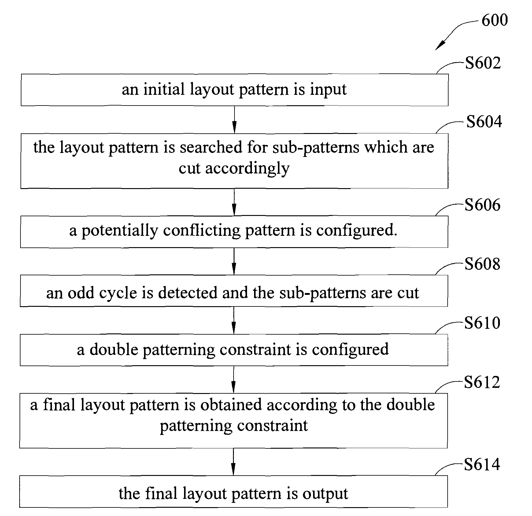 Method for concurrent migration and decomposition of integrated circuit layout