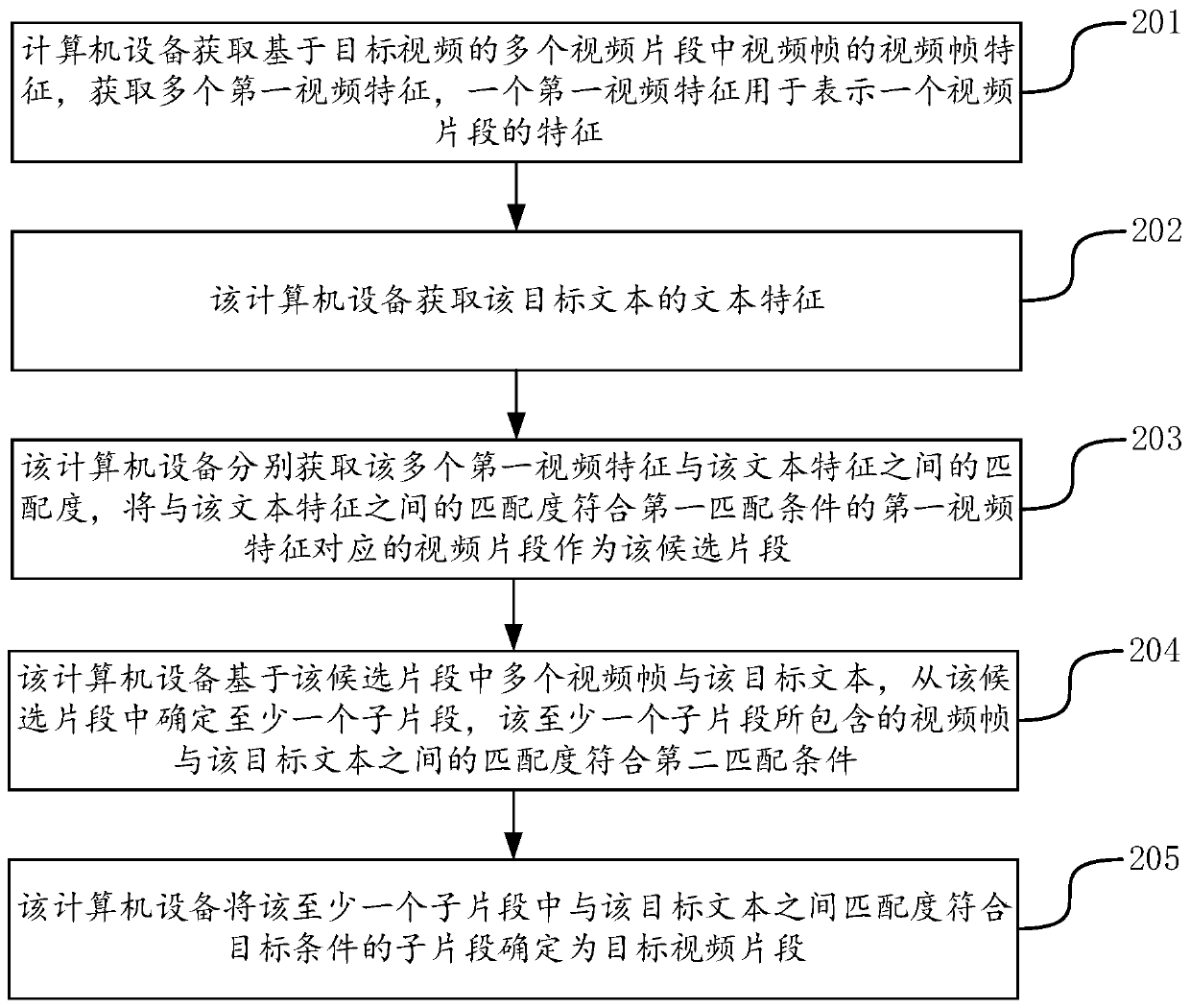 Video clip positioning method and device, computer equipment and storage medium