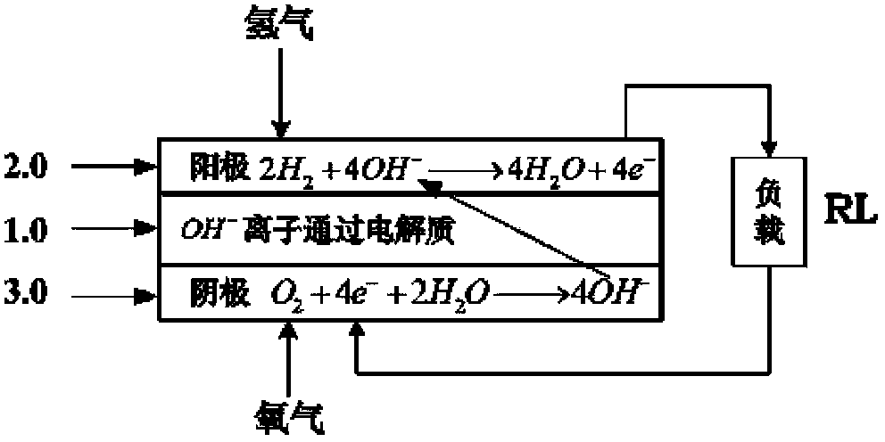 Electric field-membrane electrode fuel cell stack and intelligent balanced electric field management system thereof