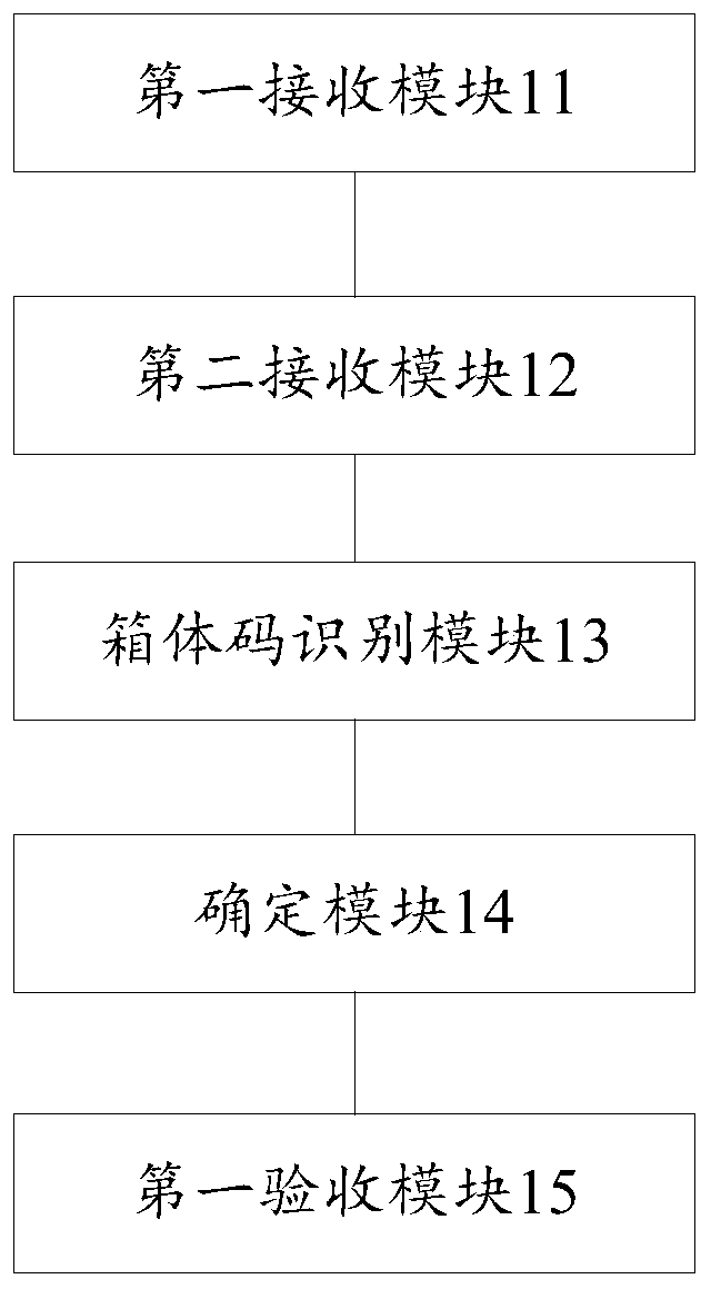 Nuclear power station spare part box opening acceptance check method, device and equipment and storage medium