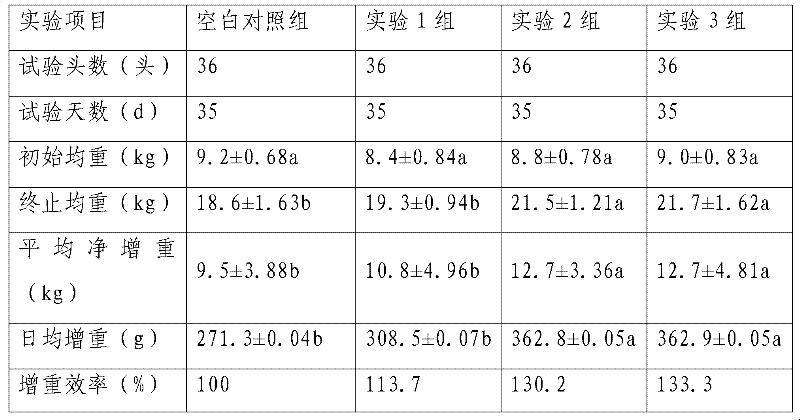 Composite micro-ecological feed additive and preparation method and premix thereof