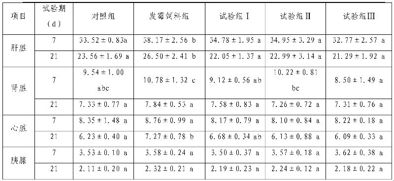 Composite micro-ecological feed additive and preparation method and premix thereof