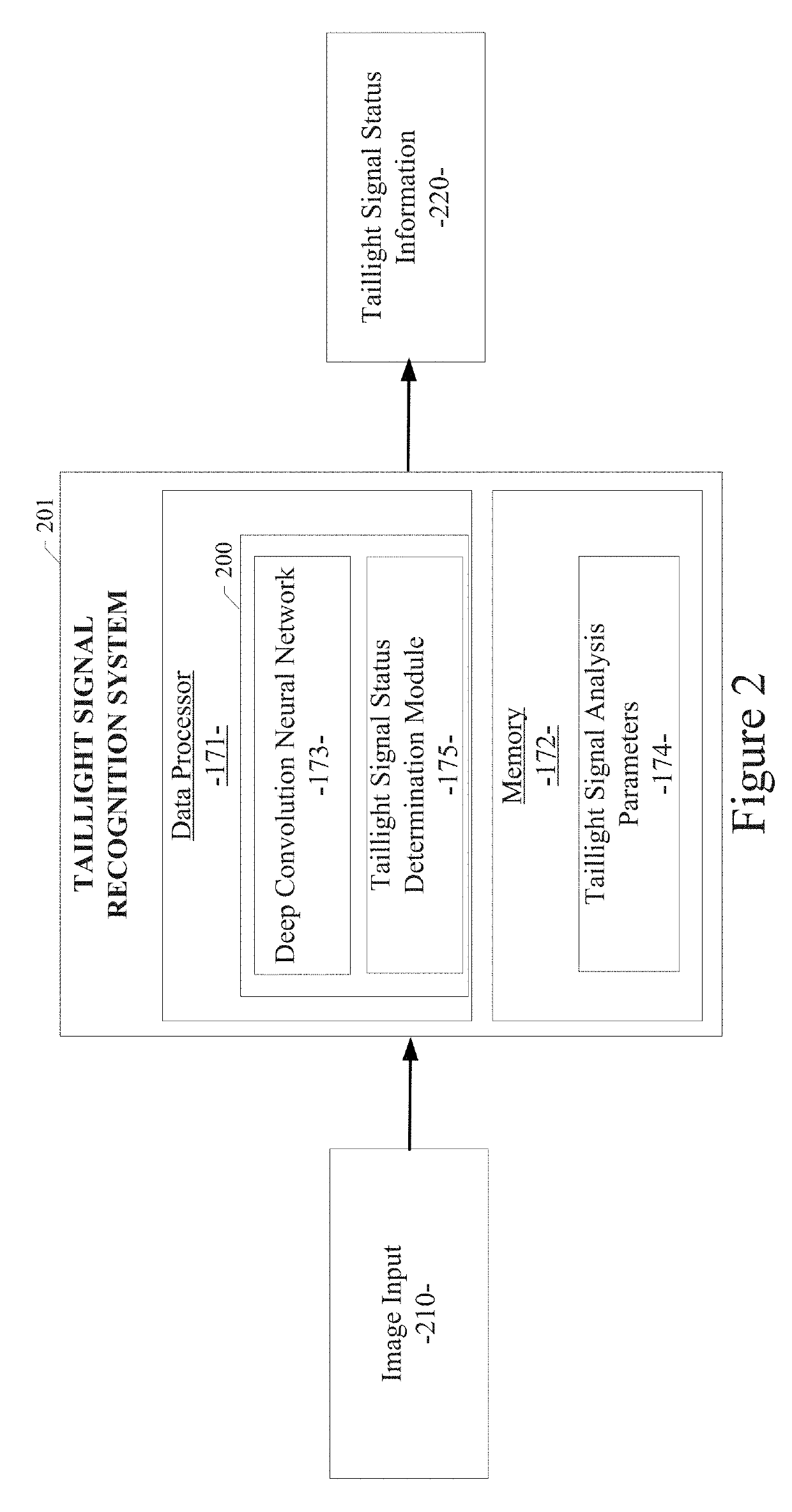 System and method for detecting taillight signals of a vehicle