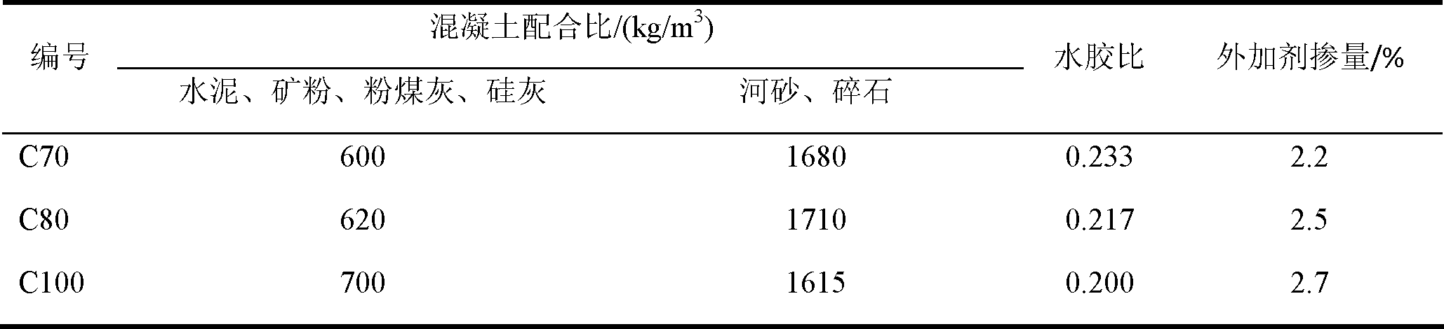 Polycarboxylic acid water reducing agent suitable for high-strength self-compacting concrete and preparation method of polycarboxylic acid water reducing agent