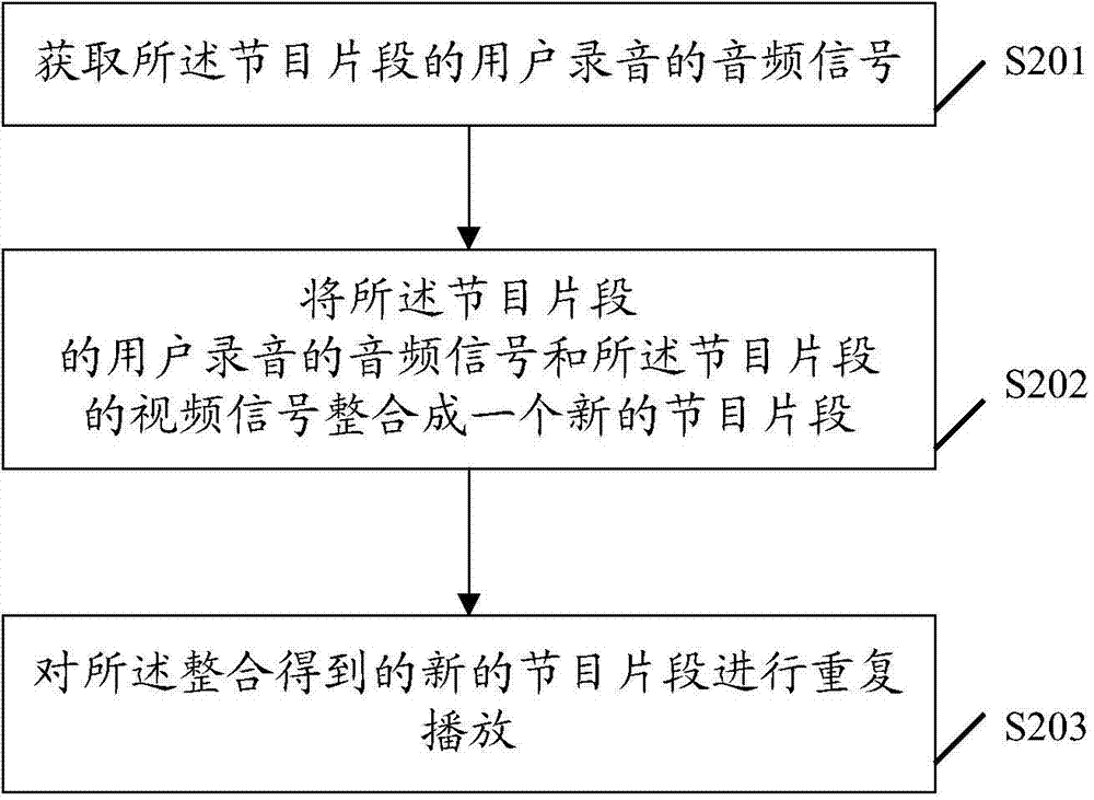 Method and terminal for repeatedly playing program