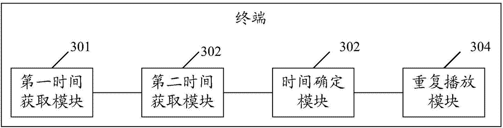 Method and terminal for repeatedly playing program