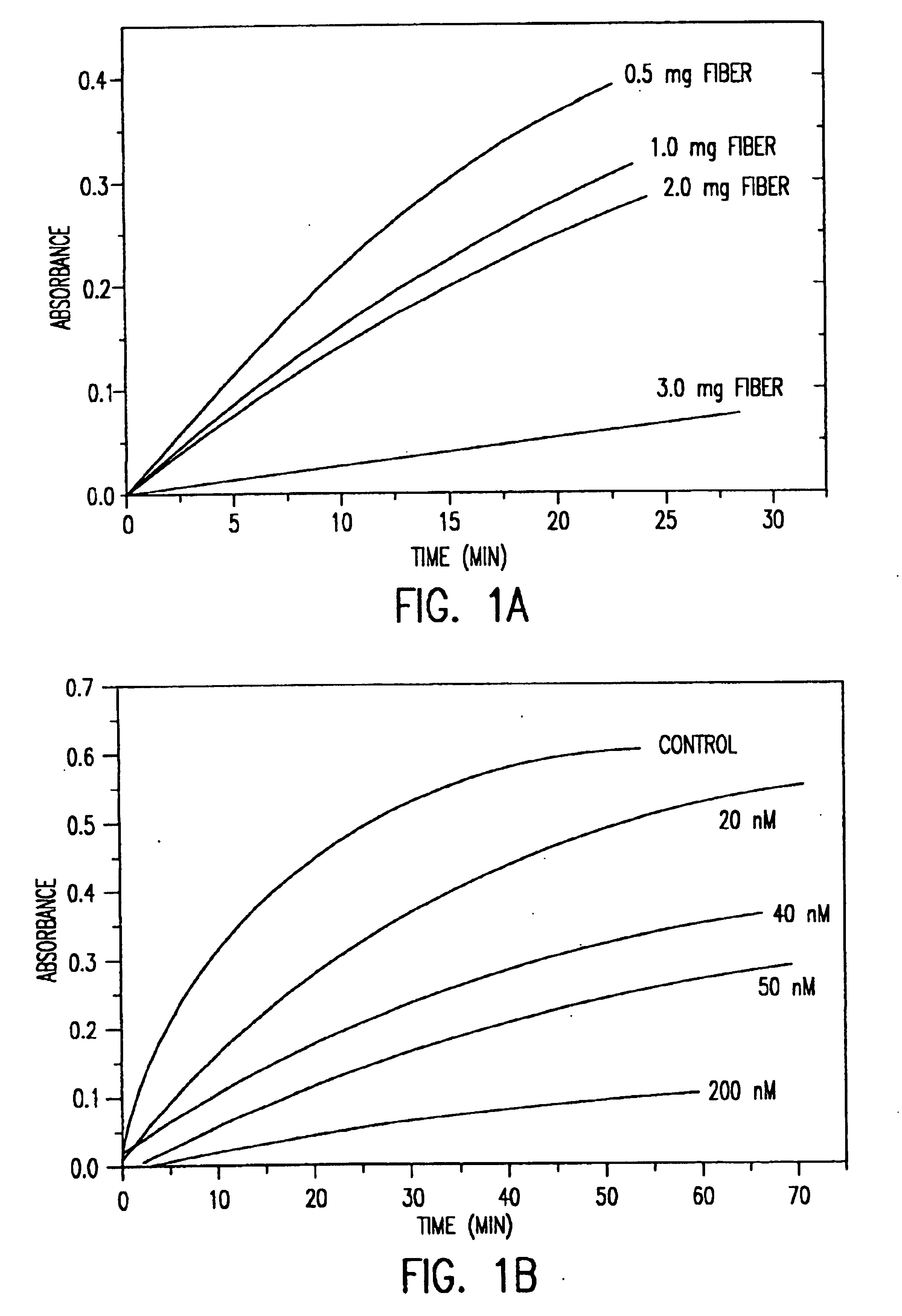 Saccharide derivatives especially useful in wound dressings