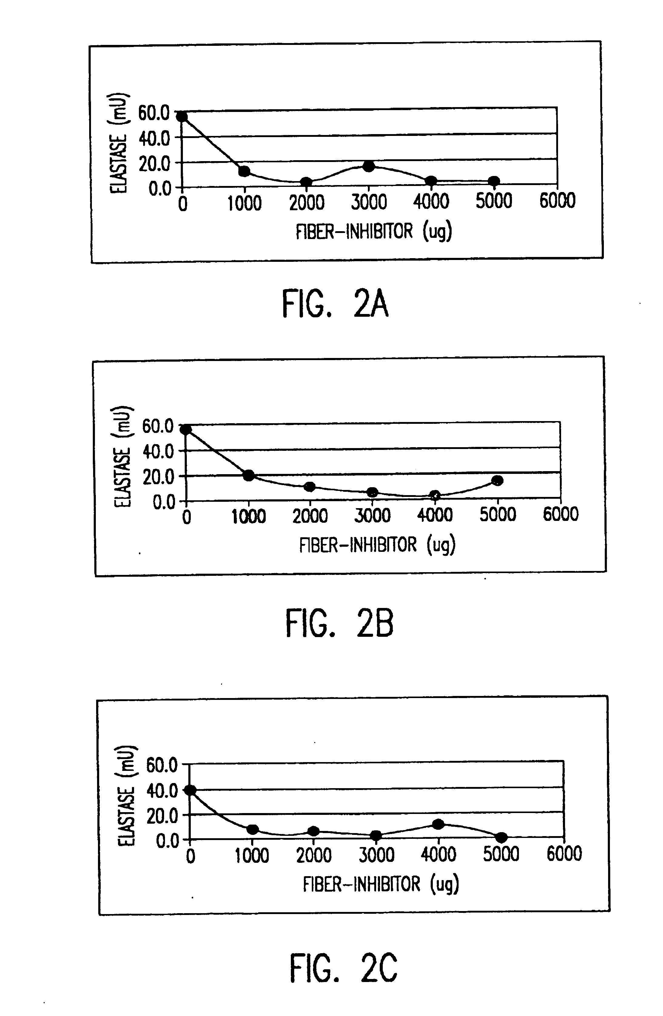 Saccharide derivatives especially useful in wound dressings