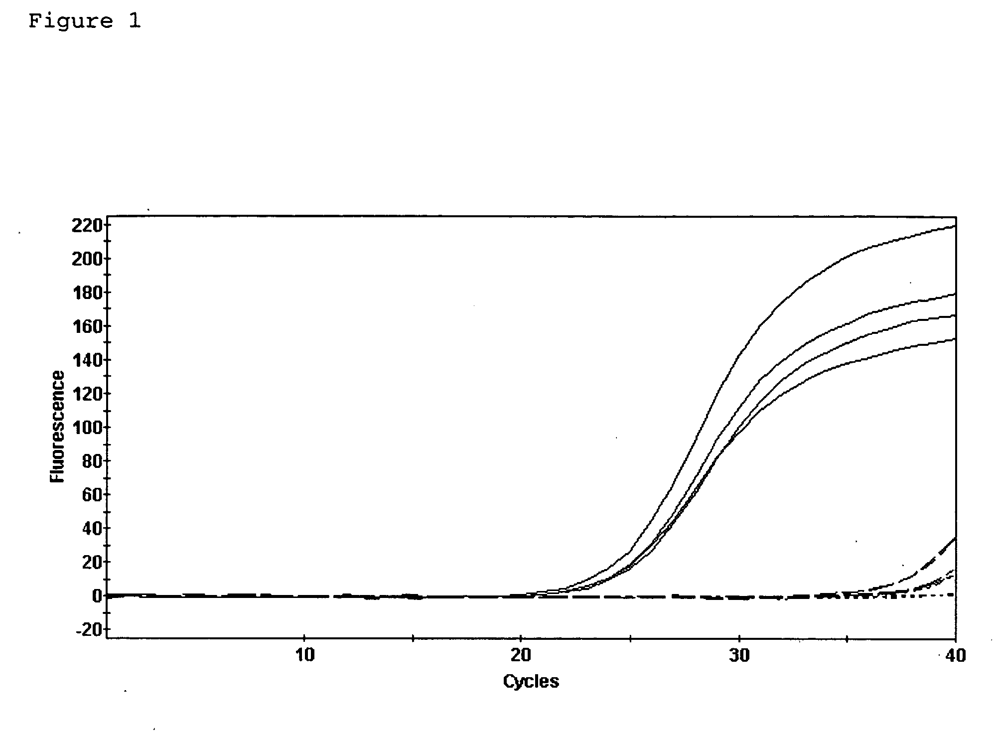 Preservation of RNA in a biological sample