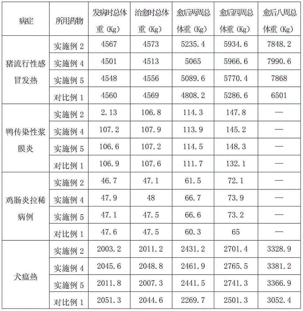 Qingrejiedu powder drug with low side effects