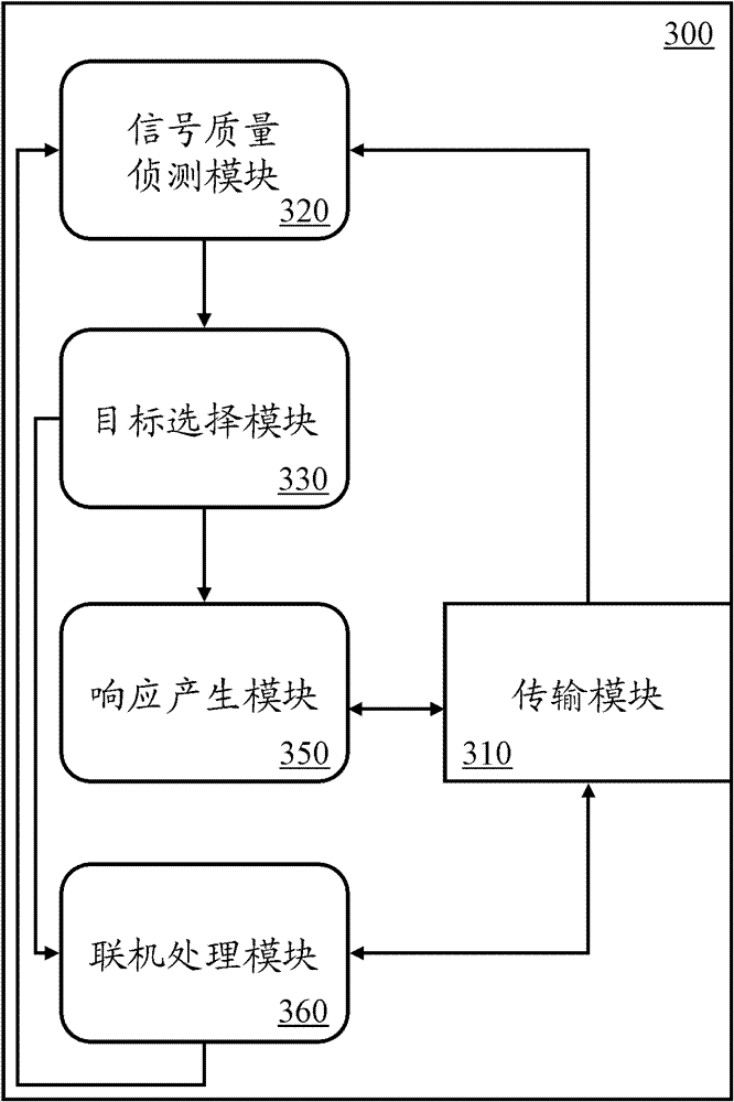 Wireless device, system and method for selecting online target according to signal quality