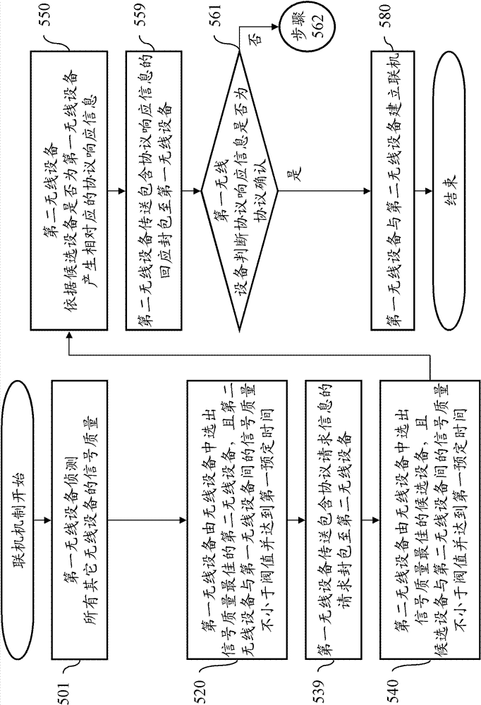 Wireless device, system and method for selecting online target according to signal quality