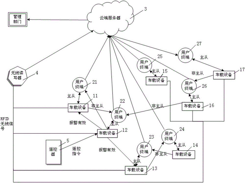 Battery car real-time monitoring system and method