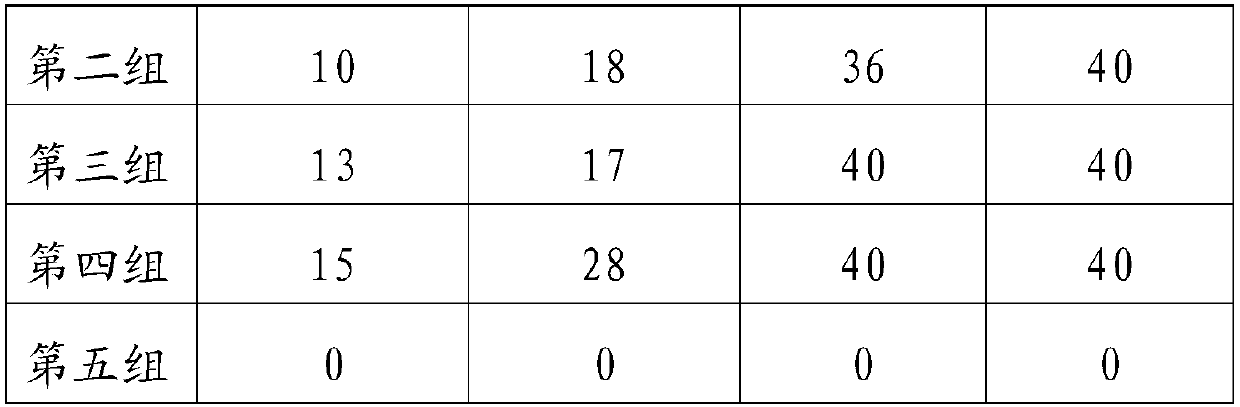 Nasal sucking medicine for treating cold and preparation method and use method thereof