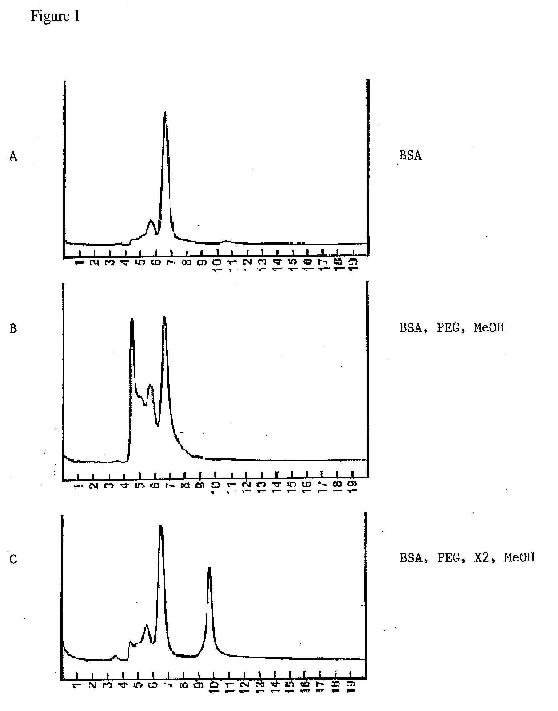 Excipients for Protein Stabilization