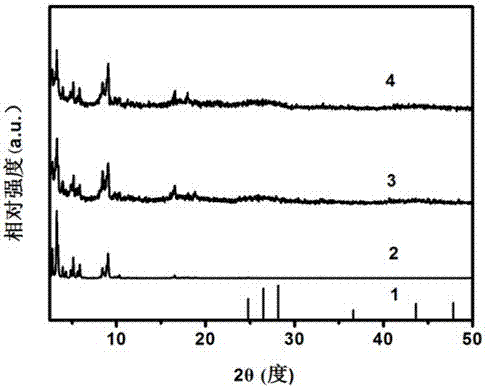 Preparation method of CdS-loaded MIL-101(Cr) hydrogen-production photocatalyst