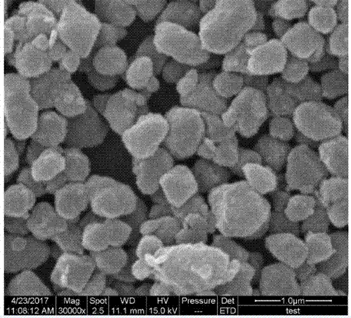 Preparation method of CdS-loaded MIL-101(Cr) hydrogen-production photocatalyst