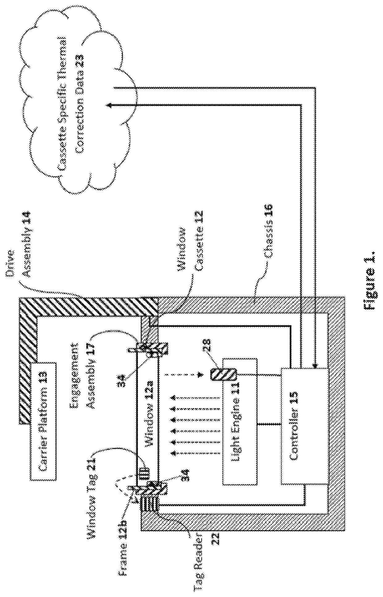 Window thermal profile calibration in additive manufacturing