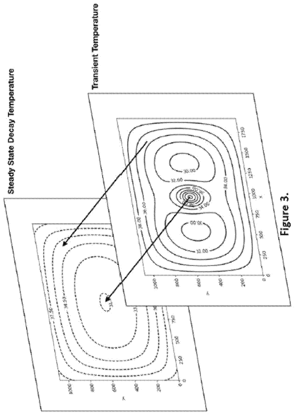 Window thermal profile calibration in additive manufacturing