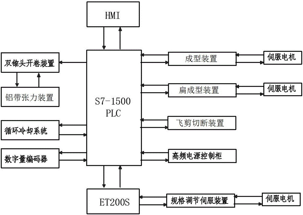 Dynamic and intelligent continuous operation control method and production line for aluminum welded pipes