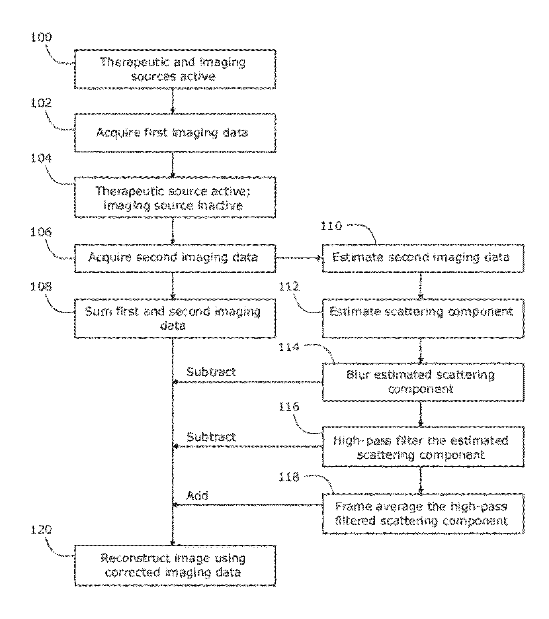 Radiotherapy and imaging methods and apparatus