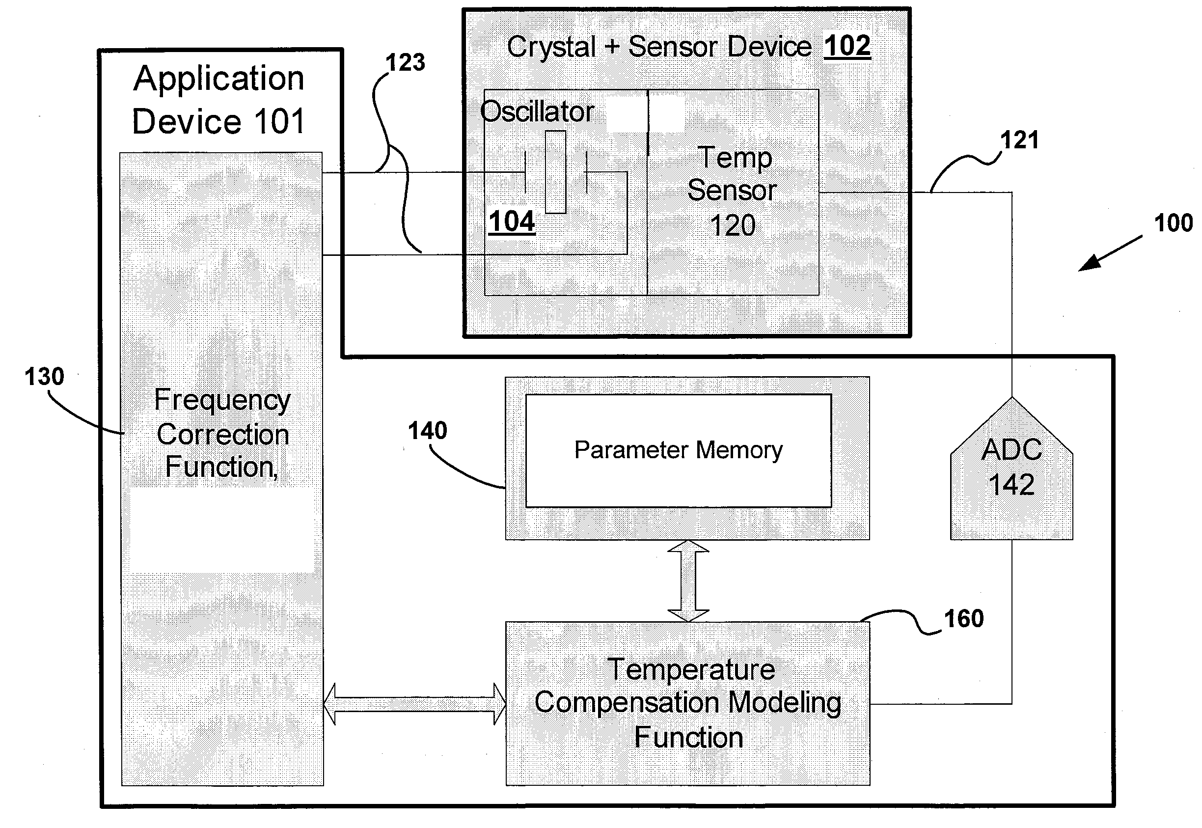 System and Method for Providing Temperature Correction in a Crystal Oscillator