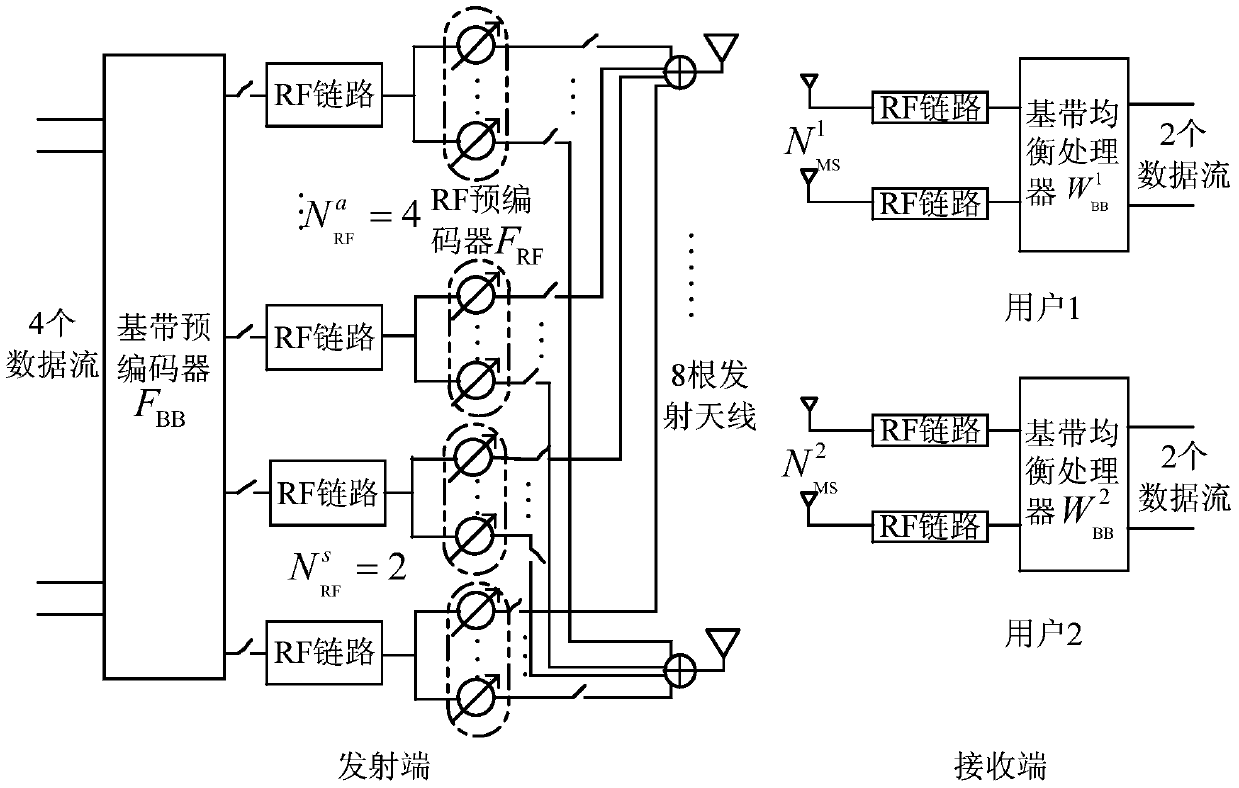 Asymmetric shared hybrid beamforming transceiver