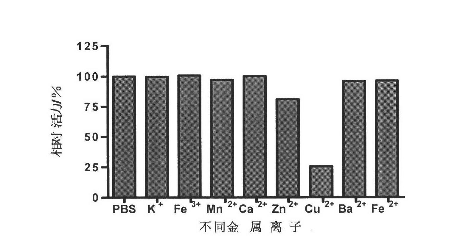 Streptomyces griseus subsp.griseus trehalose synthetase gene and applications thereof