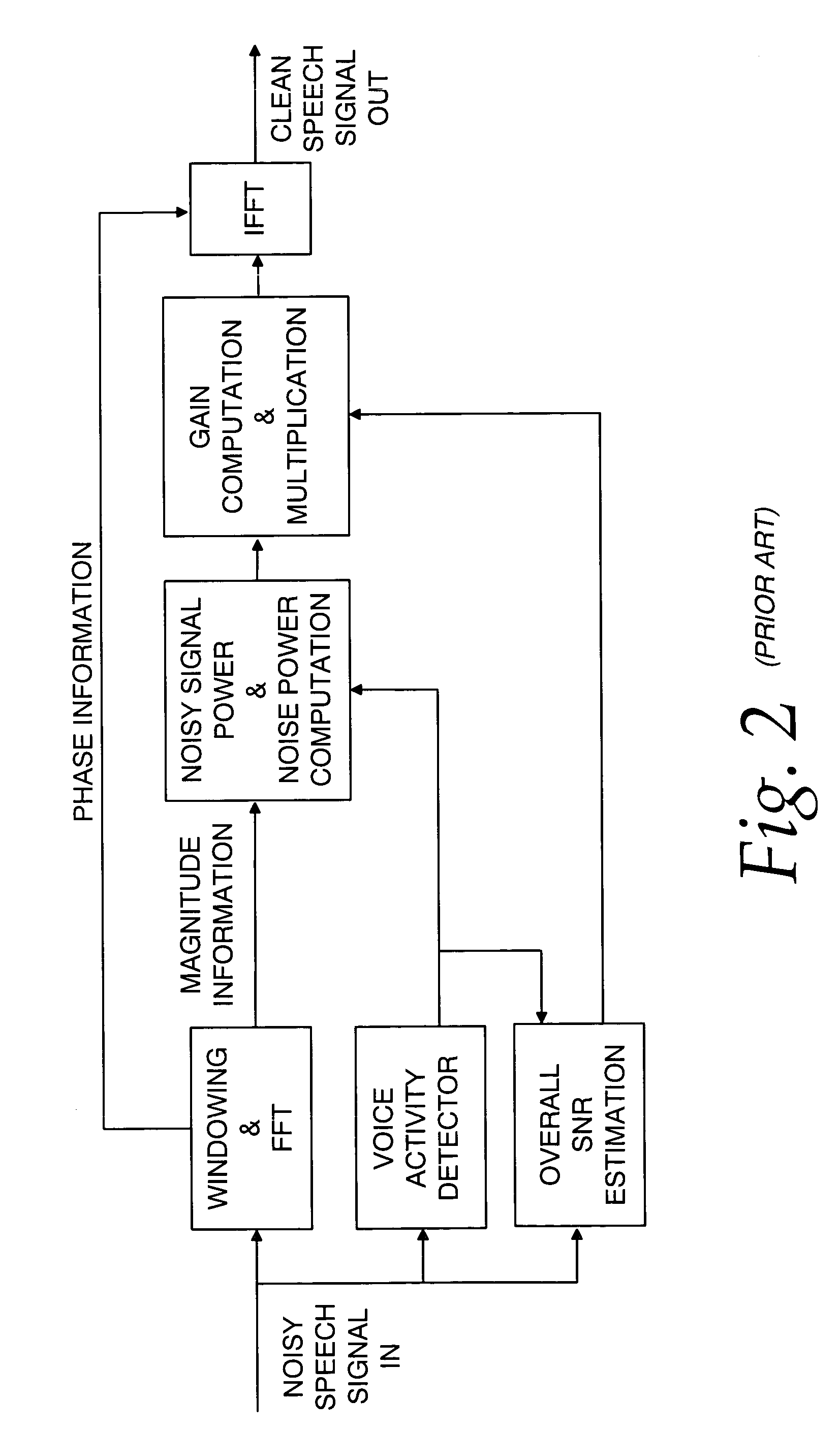 Communication system noise cancellation power signal calculation techniques