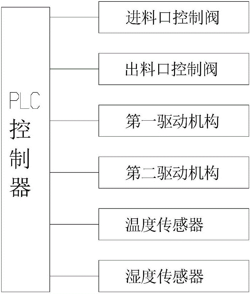 Quick drying and fermenting device for livestock and poultry faeces