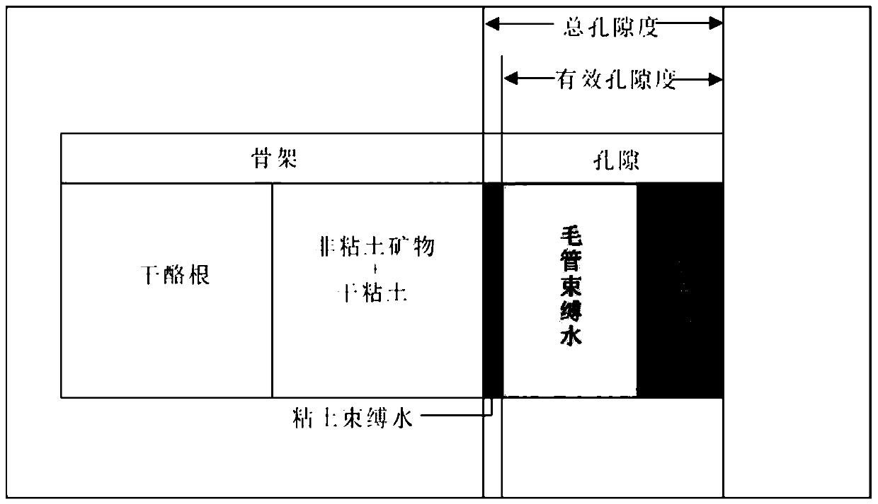 A method for measuring the salinity of shale pore water