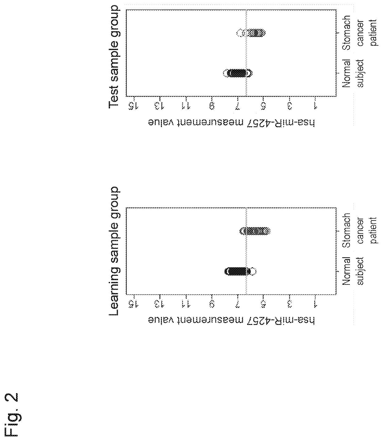 Stomach cancer detection kit or device, and detection method