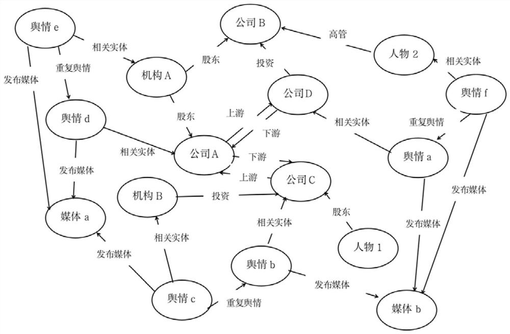 Method and system for mining risk propagation path based on knowledge graph