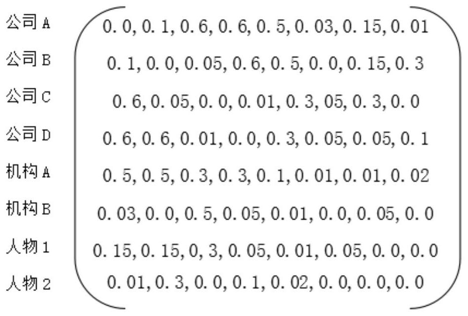 Method and system for mining risk propagation path based on knowledge graph