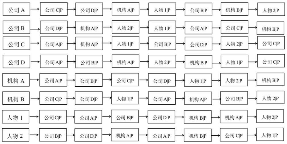 Method and system for mining risk propagation path based on knowledge graph