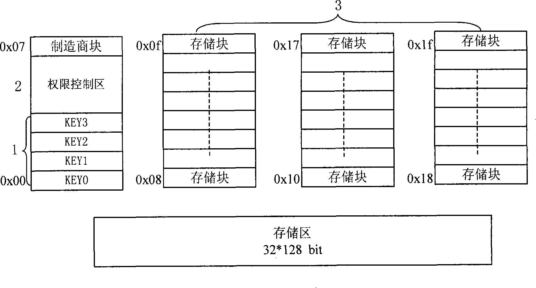 Radio frequency label data protection method of safe storage structure having multi-stage protection