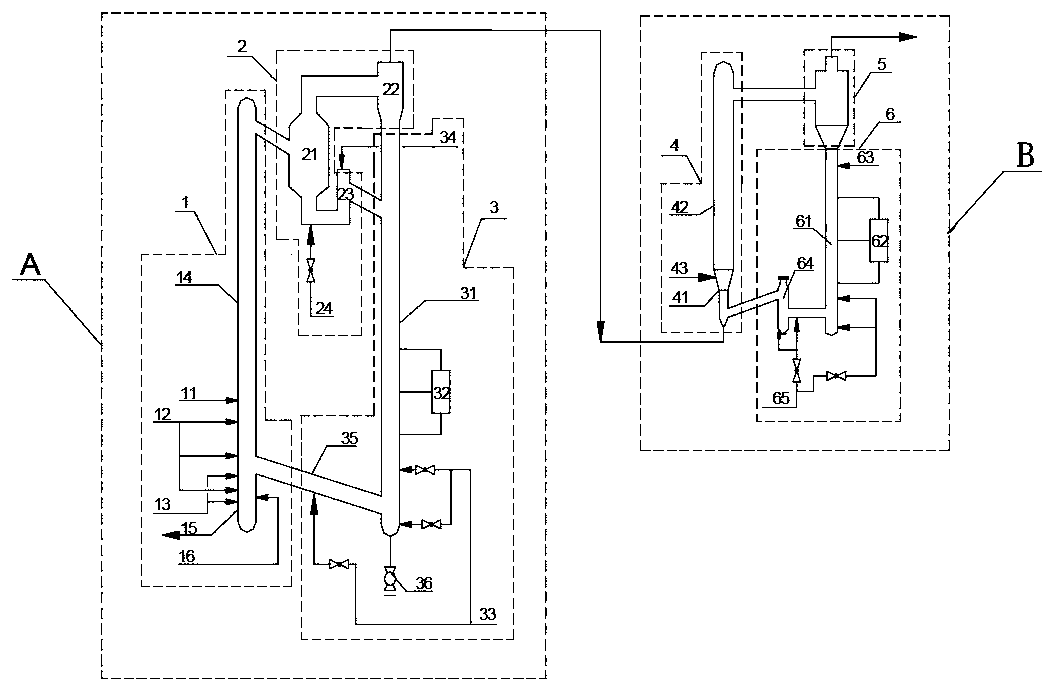 Double-circulation fluidized bed two-section coupled powdered coal pressure gasification device and method