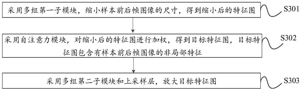 Model training method and device, frame image generation method and device, frame insertion method and device, equipment and medium