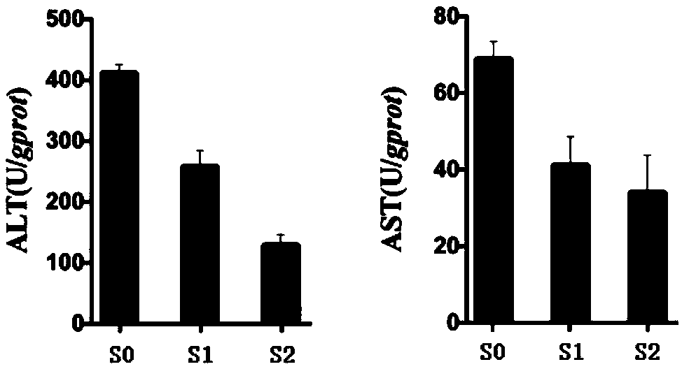 Application of omeprazole in preparation of liver cancer stem cell inhibitor