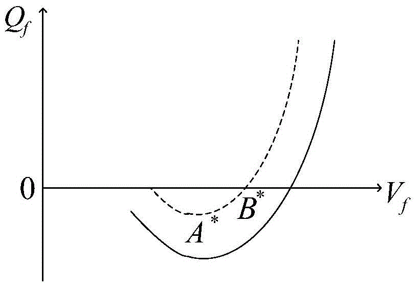 Reactive voltage control method considering dynamic reactive power reserves of partitions