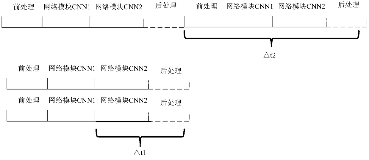 A task processing method based on a neural network and related equipment