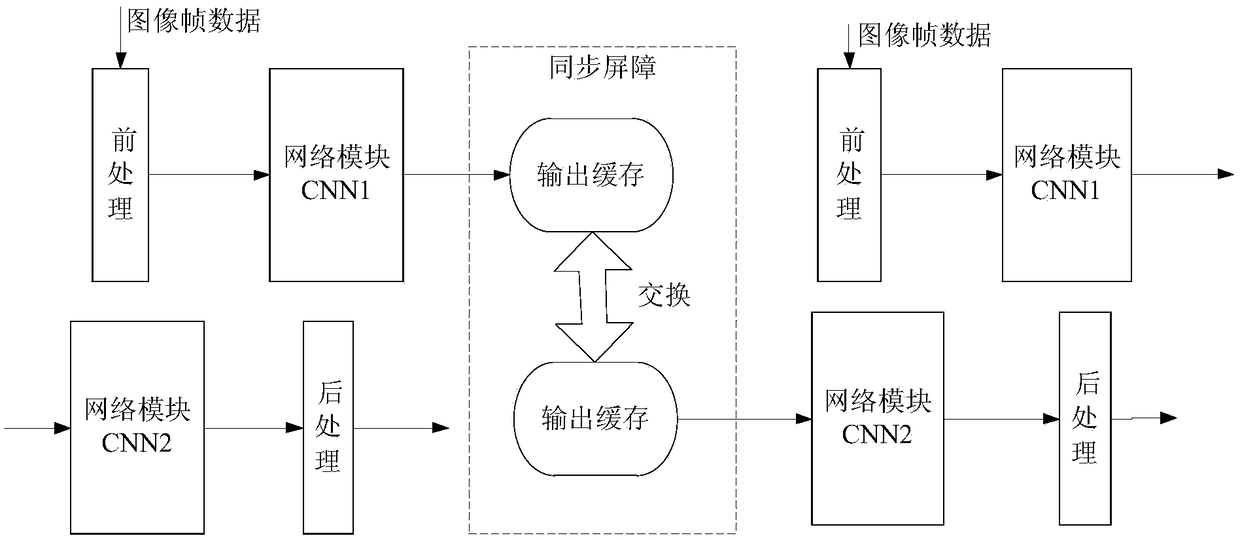 A task processing method based on a neural network and related equipment