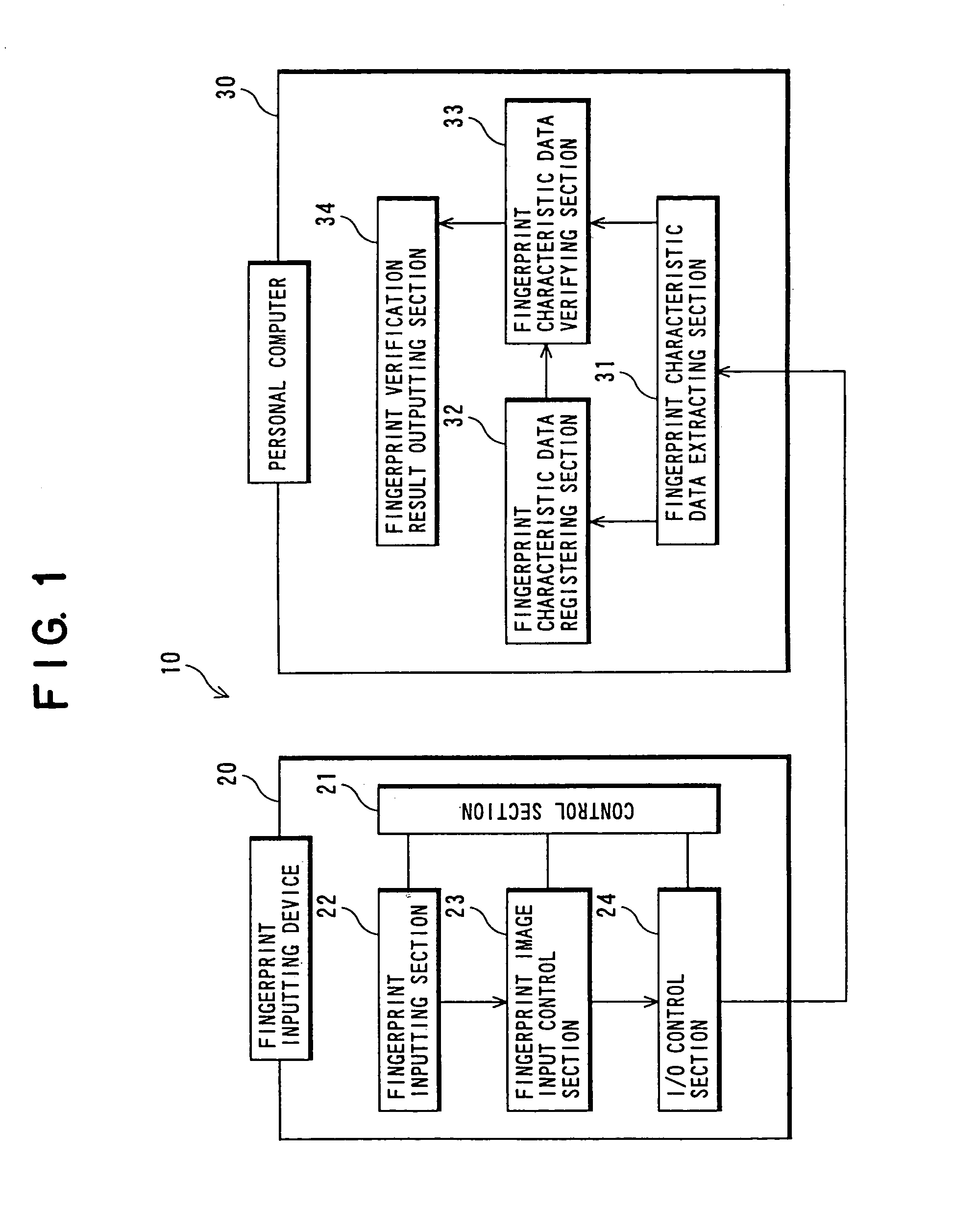 Personal authentication system using biometrics information