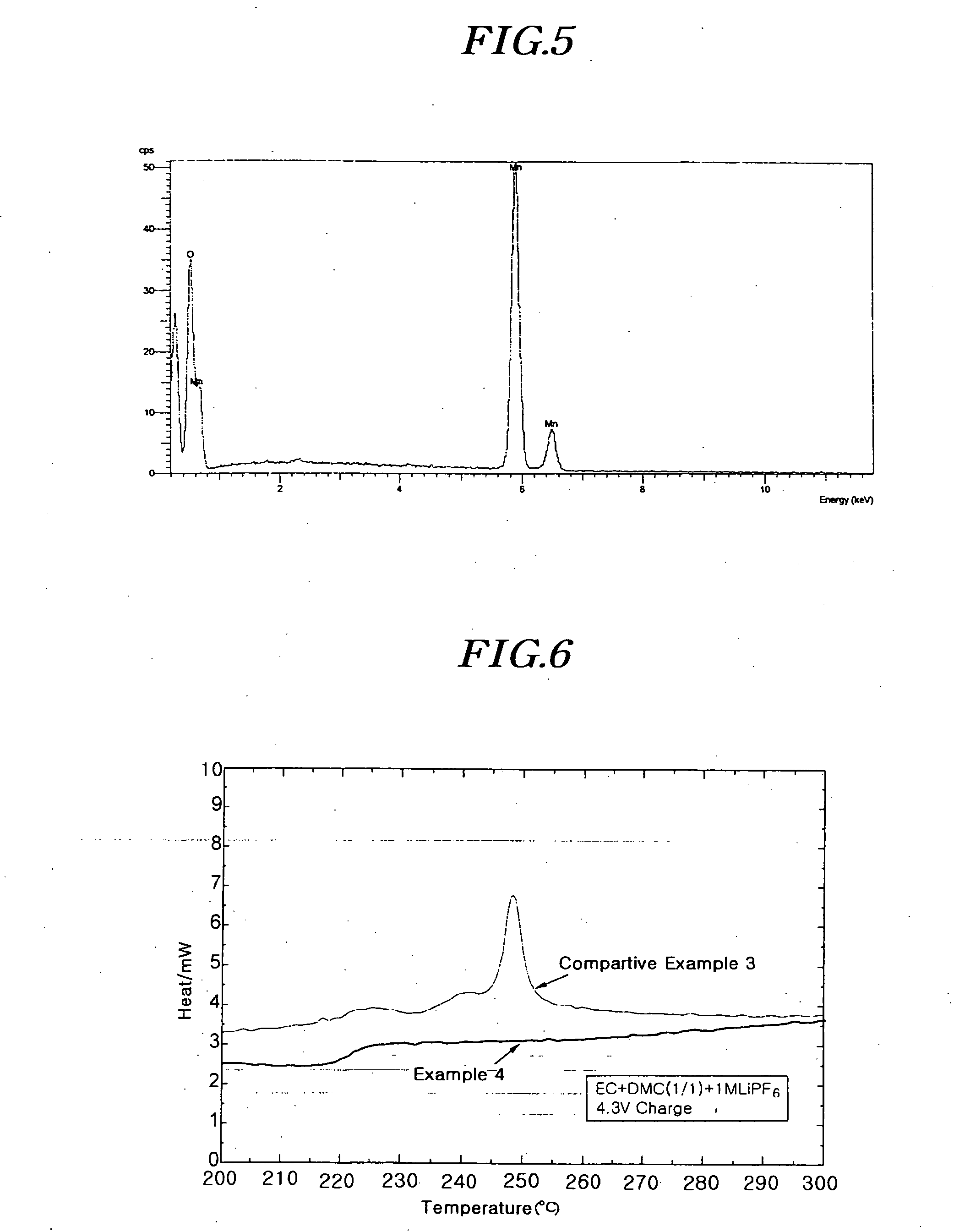 Positive active material composition for rechargeable lithium battery and method of preparing positive electrode using same