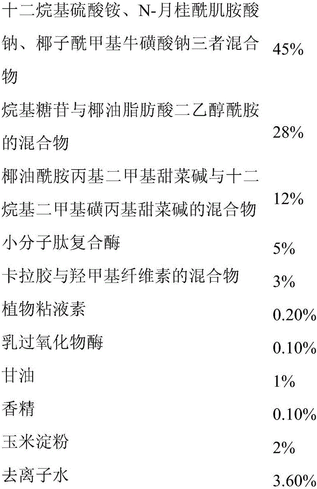 Environmentally friendly super-concentrated bath tablets and particles and preparation method thereof