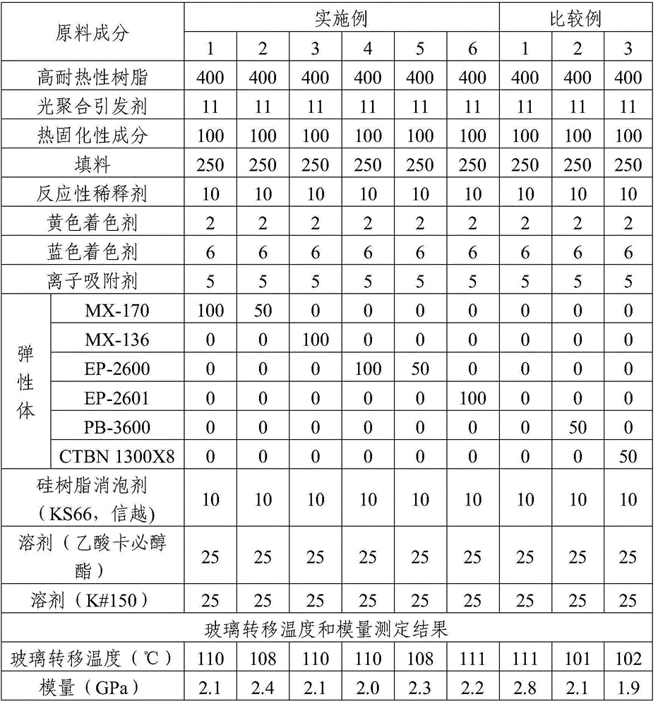 Photosensitive Resin Composition Of Excellent Reliability And Method For Manufacturing Same