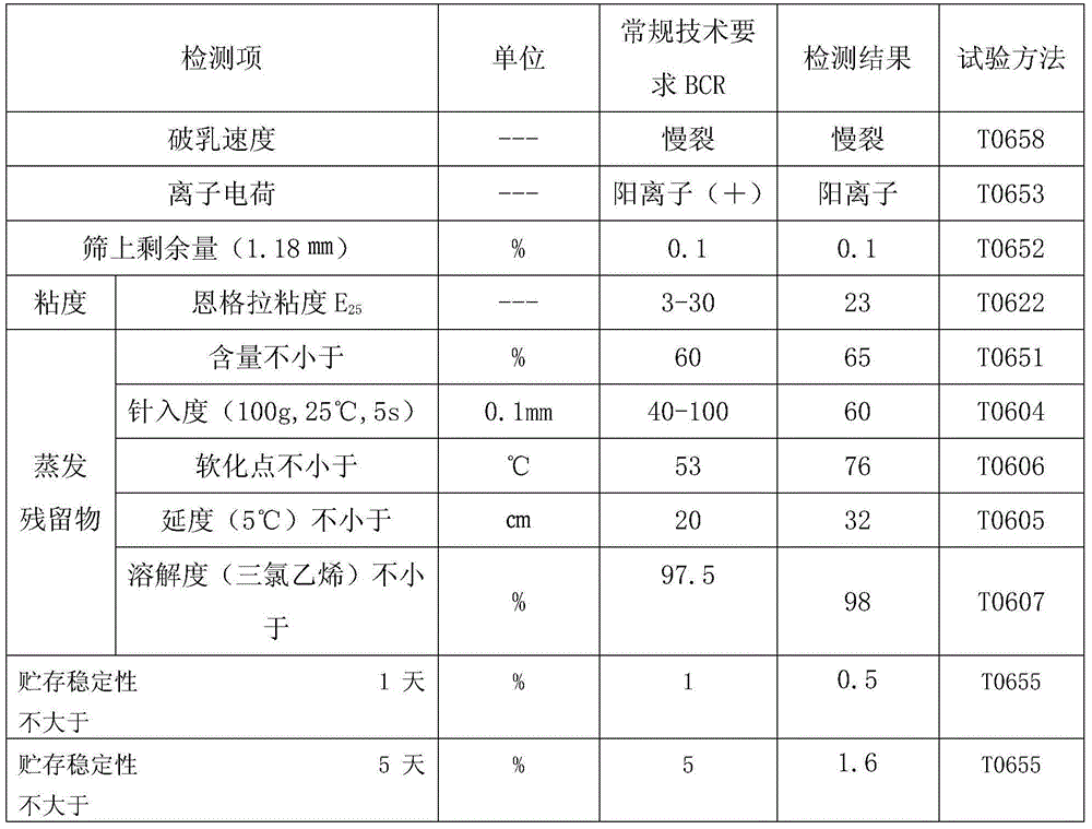 SBS (styrene-butadiene-styrene triblock copolymer) and liquid rubber composite modified emulsified asphalt and preparation method thereof