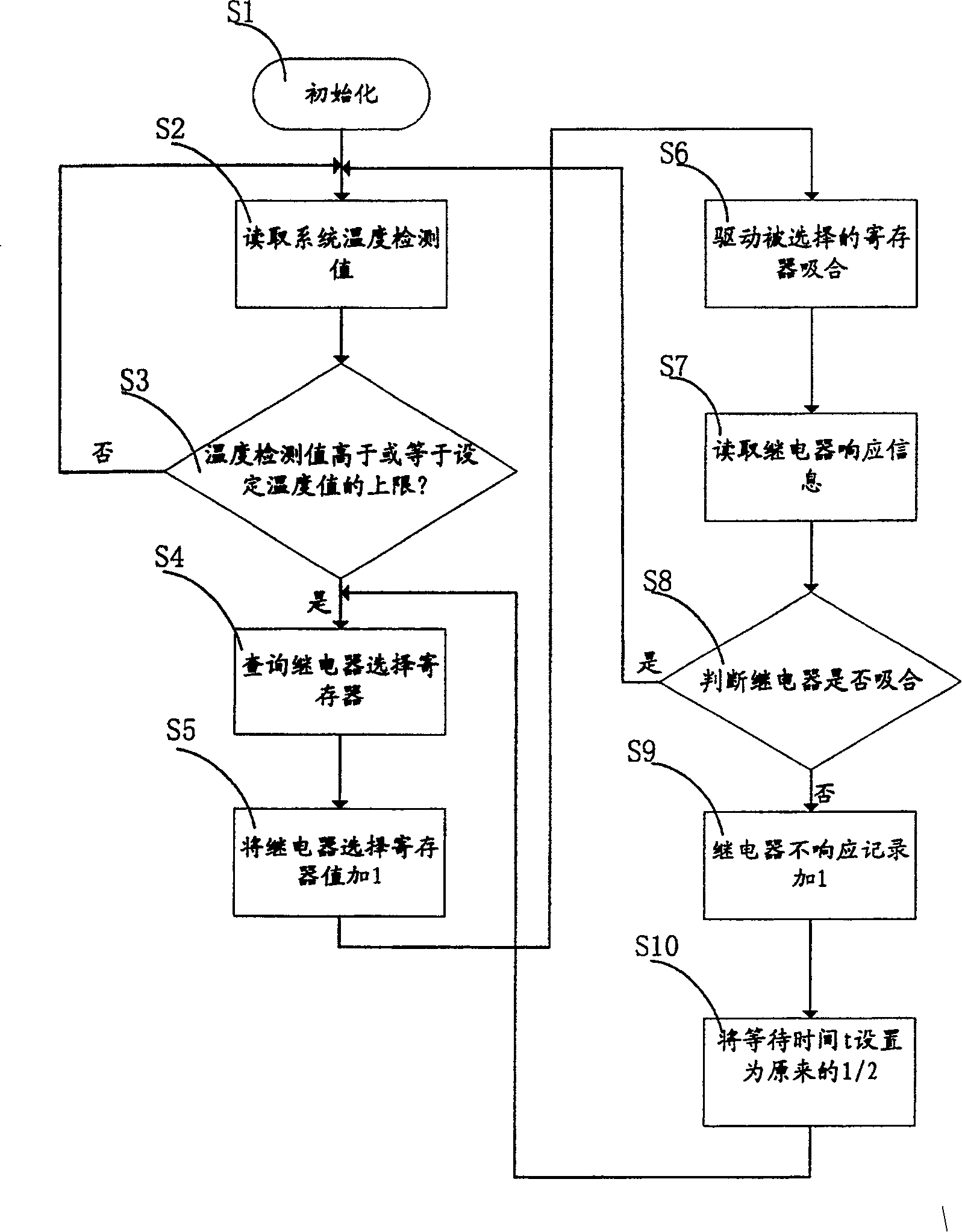 Refrigeration system control equipment and its control method