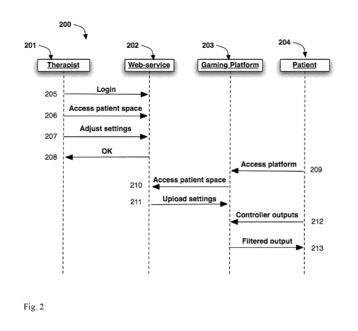 System and methods to remotely and asynchronously interact with rehabilitation video-games